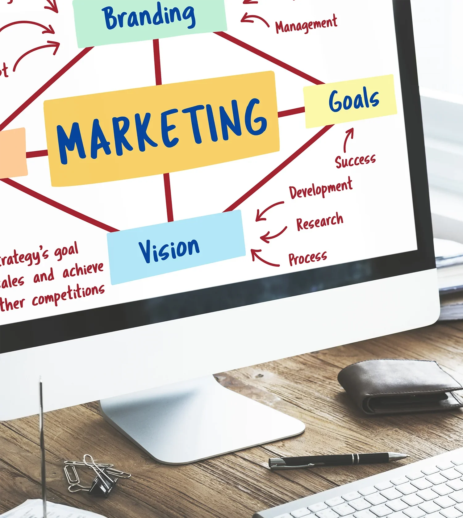 A diagram illustrating key components of a marketing strategy including branding, vision, and goals.