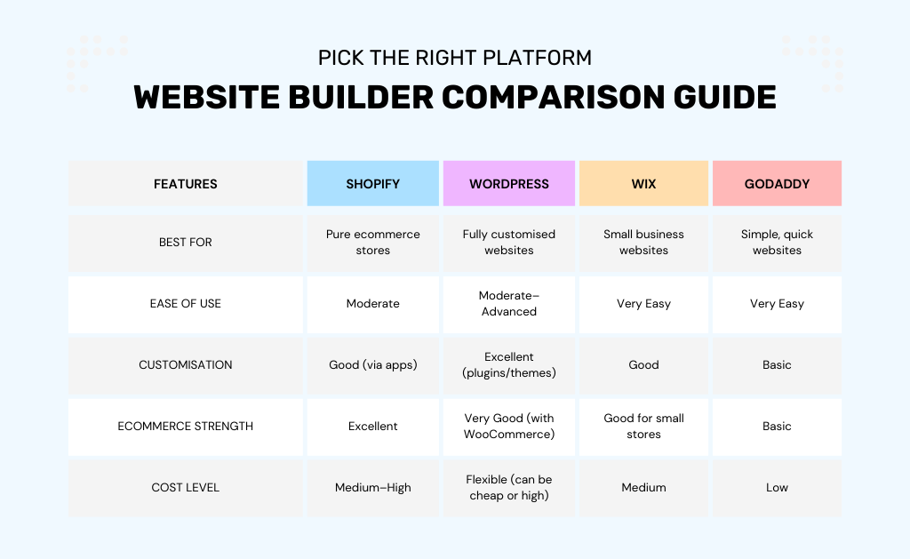 Website Builder Comparison Guide