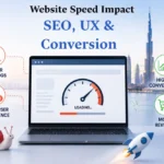How Website Speed Impacts SEO, User Experience, and Conversions