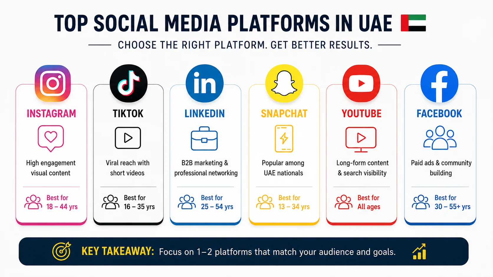 Top Social Media Platforms in UAE