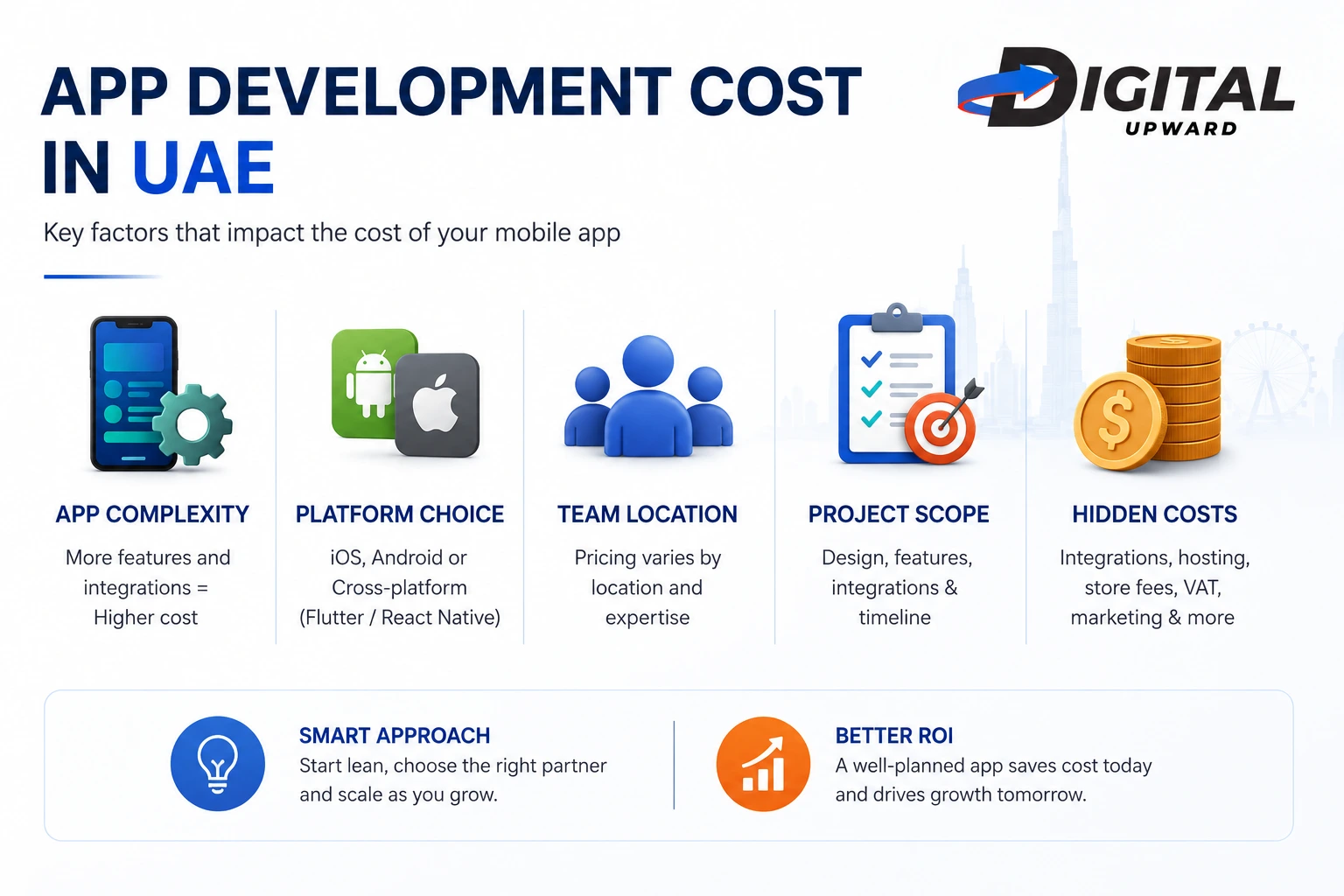 App Development Cost in UAE Decision factors