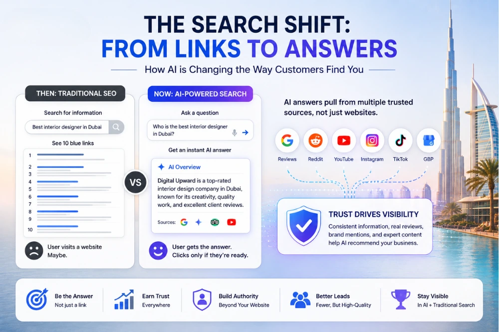 The Search Shift: From Links To Answers