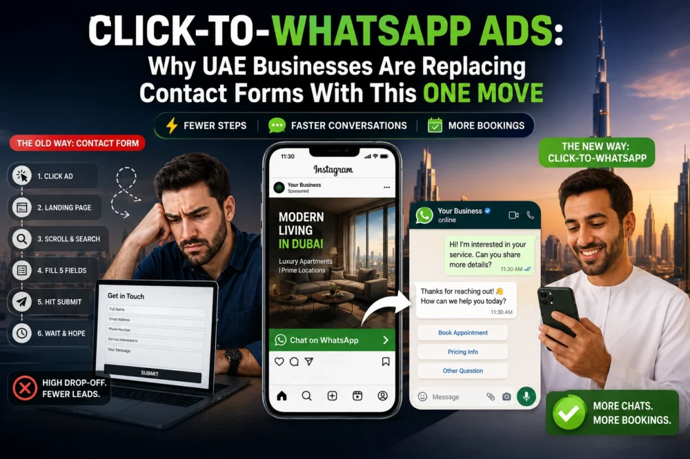 Click-to-WhatsApp Ads: Why UAE Businesses Are Replacing Contact Forms With This One Move